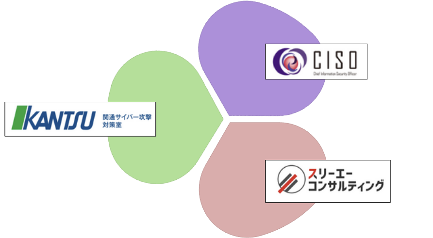 プログラム体制図